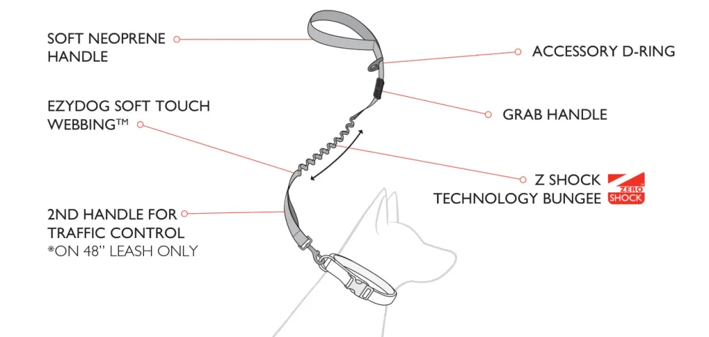 Ezy Dog zero shock lead features diagram