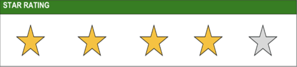 Calderdale council 4 out of 5 star rating for daycare for dogs awarded to Yappy Days Sowerby Bridge